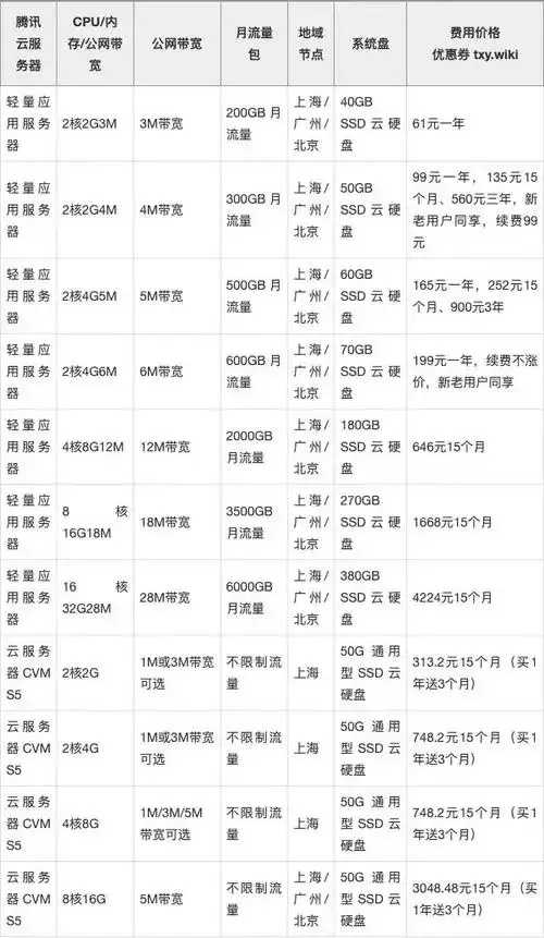 日本云服务器租用价格全解析