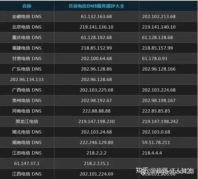 云服务器IP地址配置与管理全指南