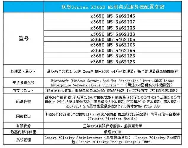 香港免实名云服务器配置选择指南