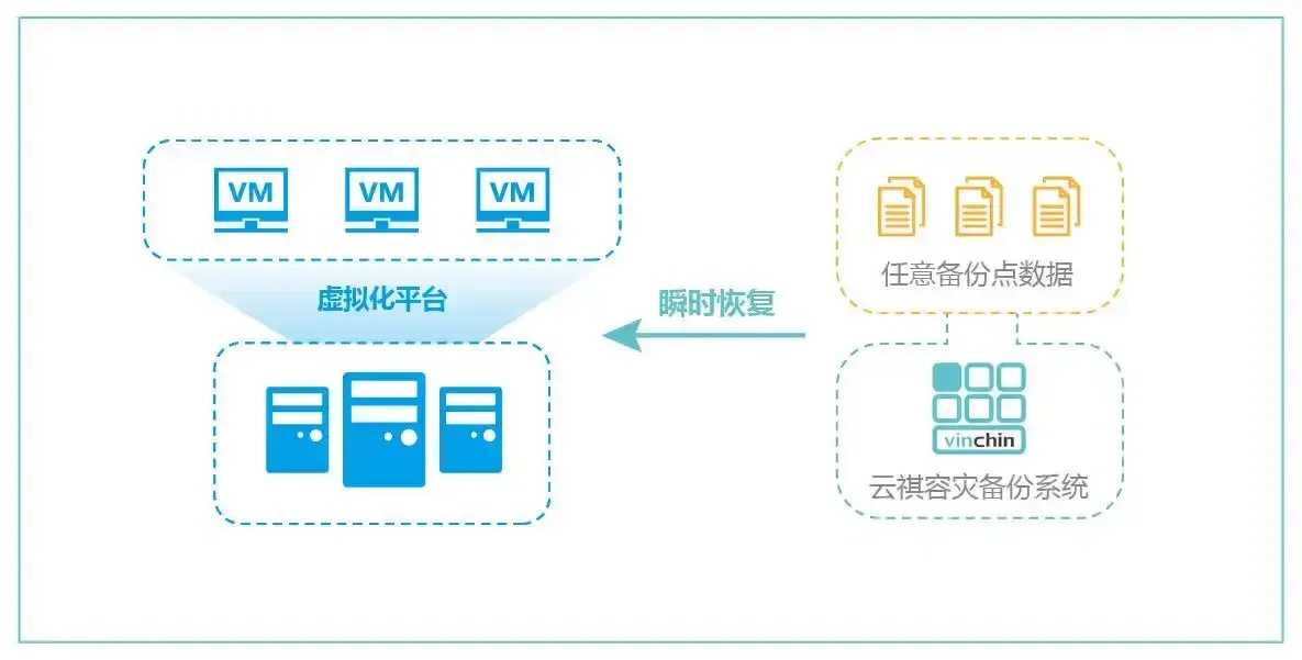 虚拟机云服务器备份方案高效可靠获企业认可