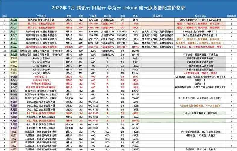 云服务器选型关键因素与成本优化指南