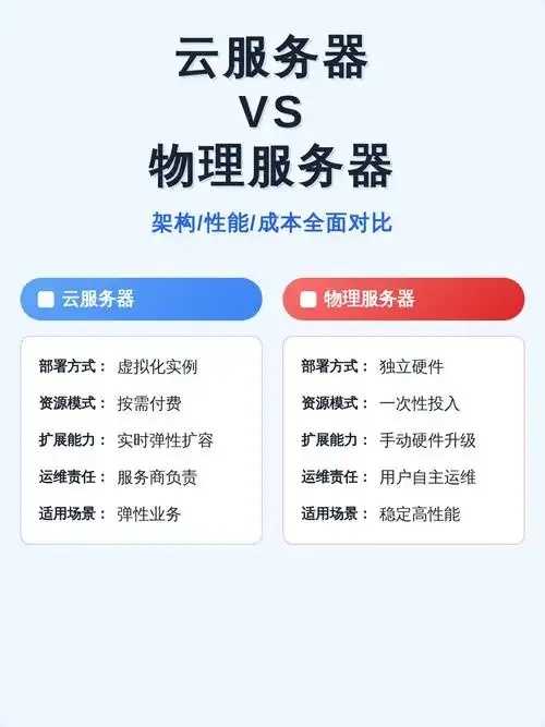 云服务器对比：性能、成本与可靠性分析