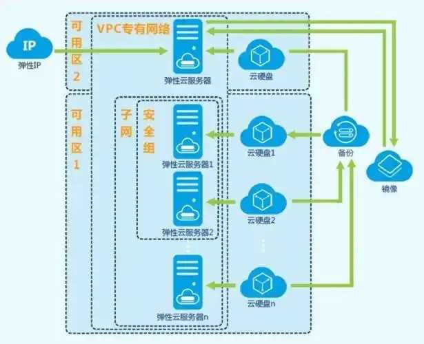 ECS Cloud使用指南与成本优化技巧