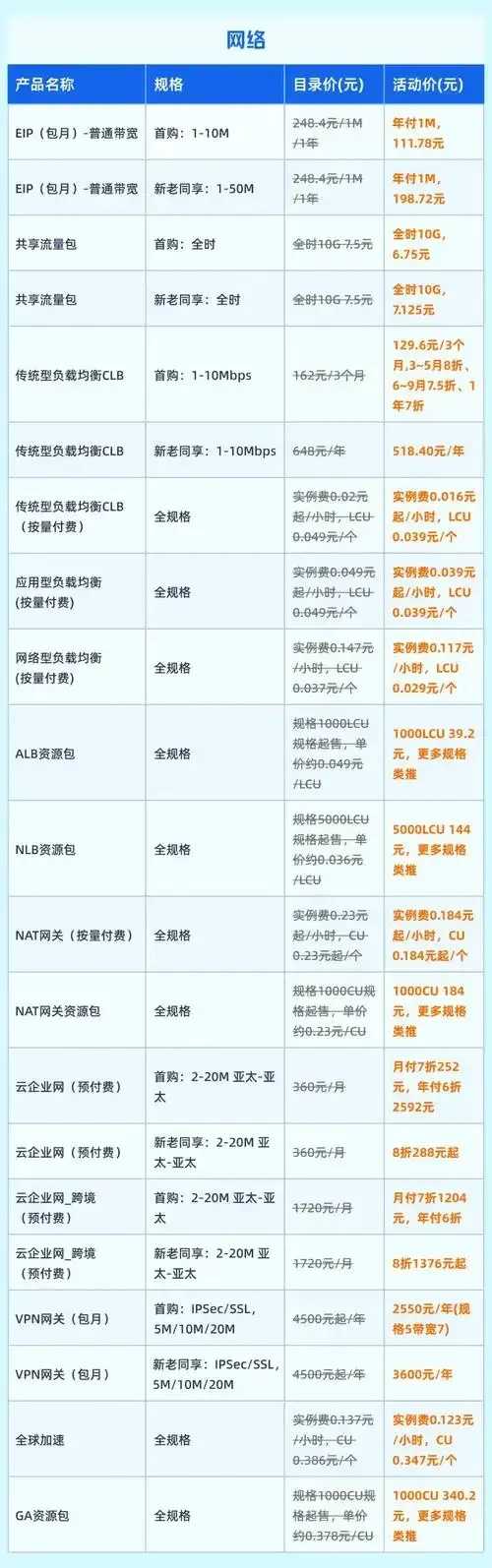 国内云服务器价格实惠供应商推荐