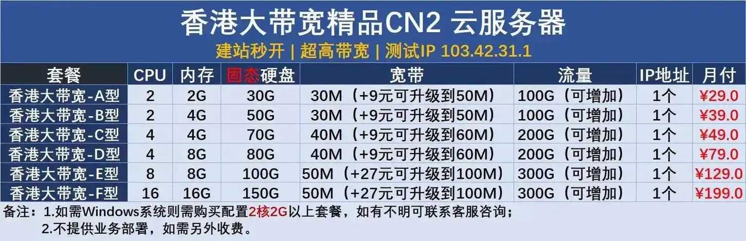 香港免实名云服务器配置全攻略：高效低密秒速上线！