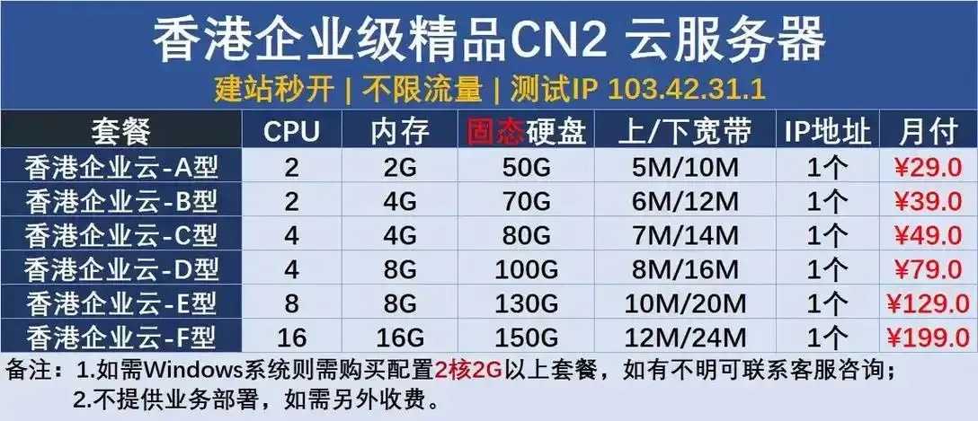 中国香港免实名云服务器参数解析