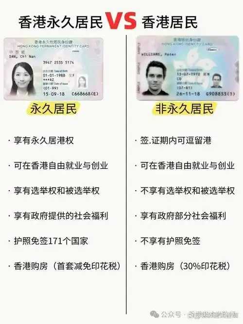香港身份证号码实名认证