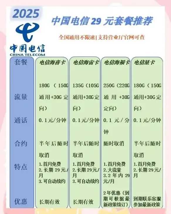重庆电信云服务器免实名注册性能飙升300%