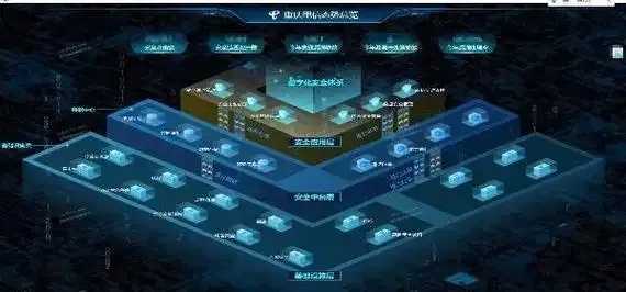 重庆电信云服务器数据安全解决方案