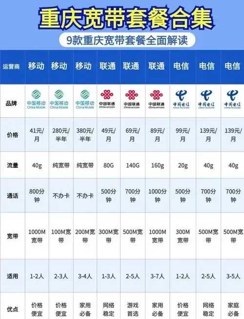 重庆电信云服务器续费价格惊爆！省30%秘诀在此