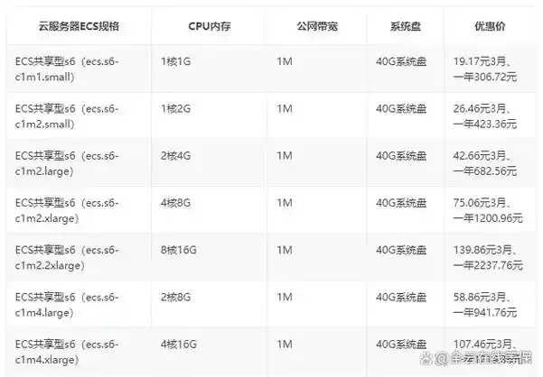 重庆电信免实名云服务器参数详解发布