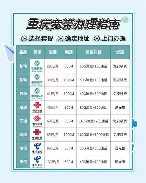 重庆电信免实名云服务器性价比突出