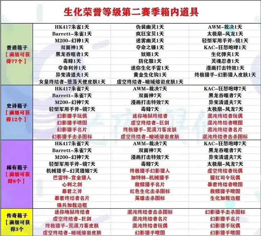 全网最全穿越火线脚本大全，完整收录游戏必备脚本秘籍