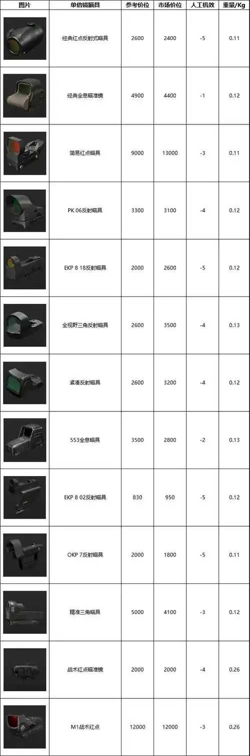 CSGO自瞄指数,CSGO自瞄指数标题 CS GO 自瞄 指数 第1张 CSGO自瞄指数,CSGO自瞄指数标题 CS GO 自瞄 指数 第1张
