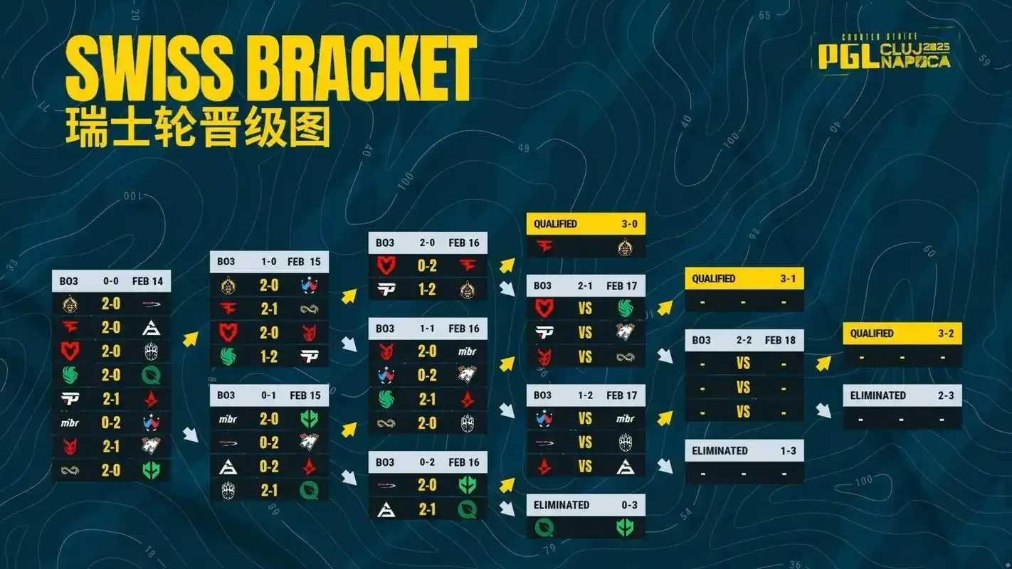 CSGO比赛赛程查询网站，最新CSGO赛事汇总