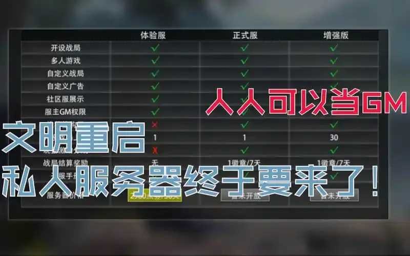 文明重启免费科技辅助，探索科技辅助在重启文明中的免费应用