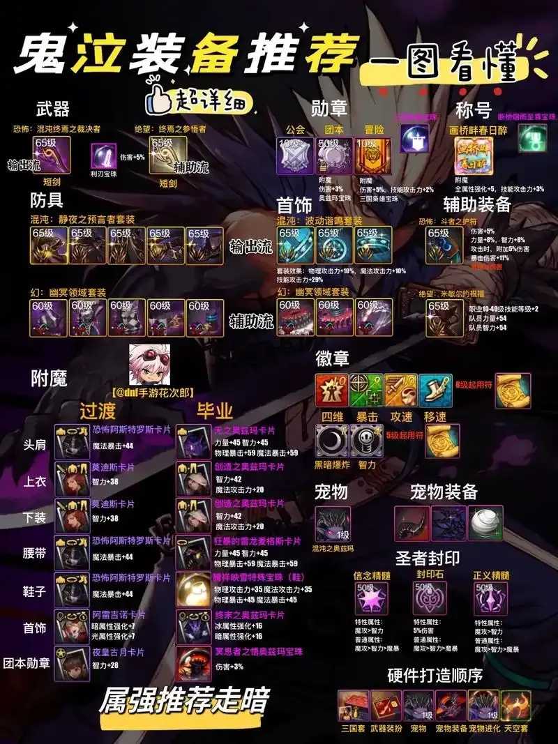DNF手游辅助装备获取方法全解析，详细步骤教你轻松入手