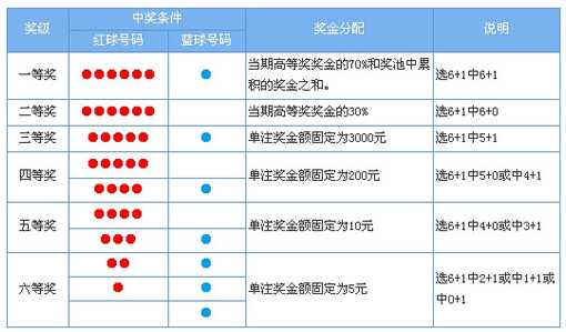 dnf手游辅助怎么转输出，dnf手游辅助转输出攻略，dnf手游辅助职业转输出方法