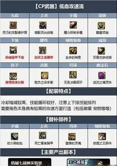 DNF手游辅助装备能交易吗, DNF手游辅助装备交易攻略 DN F手 游辅 助装 备能 交易 吗D NF 第1张 DNF手游辅助装备能交易吗, DNF手游辅助装备交易攻略 DN F手 游辅 助装 备能 交易 吗D NF 第1张