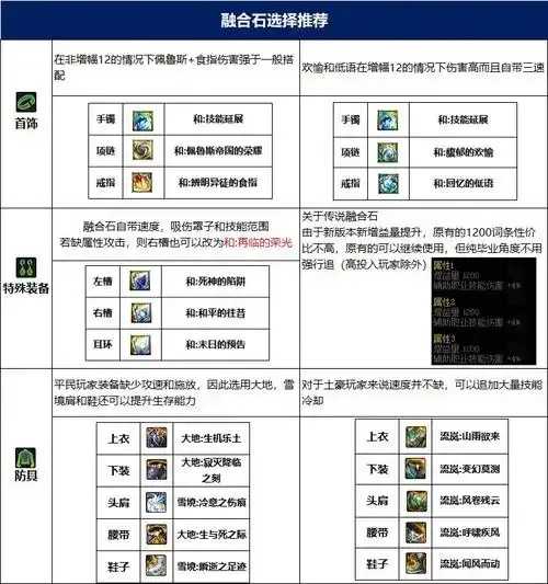 dnf手游奶爸毕业装备怎么选, 毕业装备选择指南