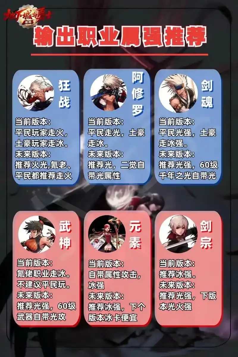 dnf手游官网多少, DNF手游官网地址查询