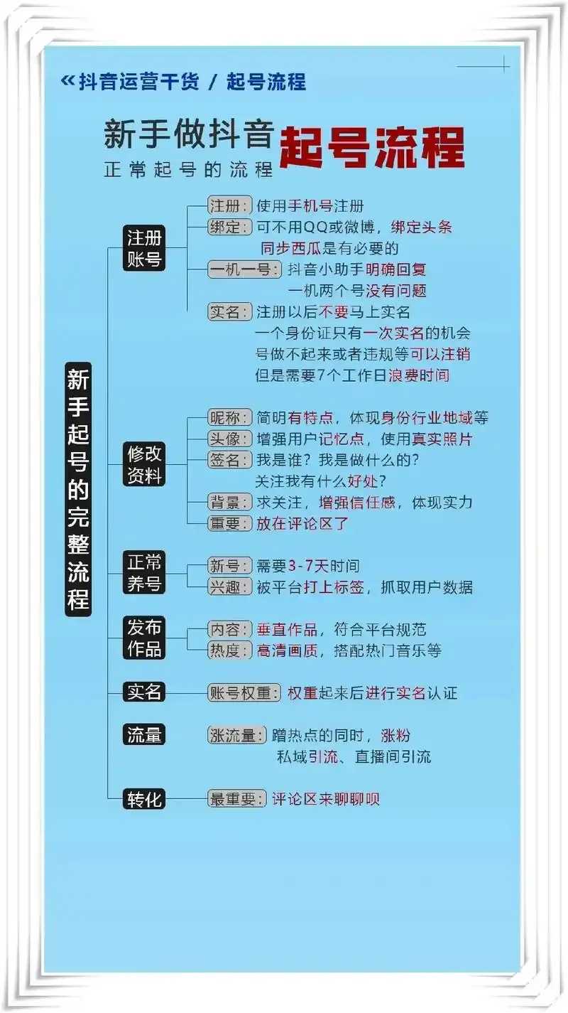 tg账号注册教程，详细步骤和常见问题解答
