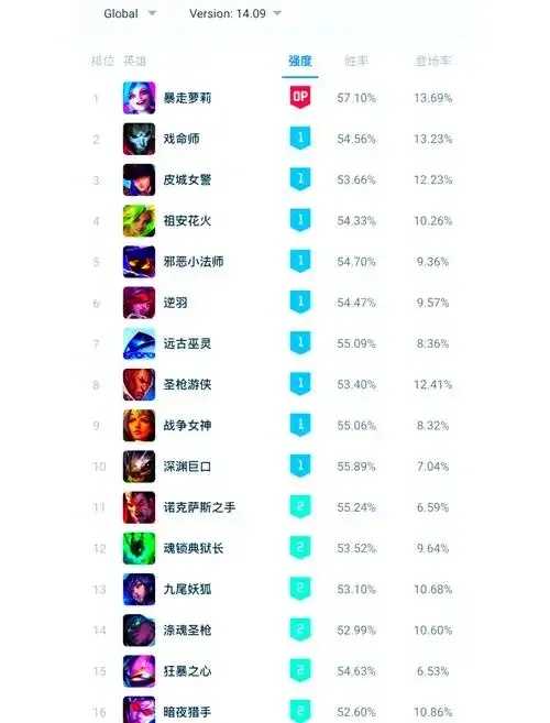 dota2辅助英雄最新排名,热门推荐及新手向分析