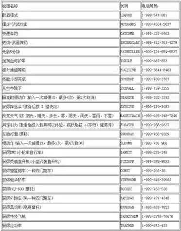GTA5作弊码大全：解锁游戏无限可能，轻松掌握核心技巧