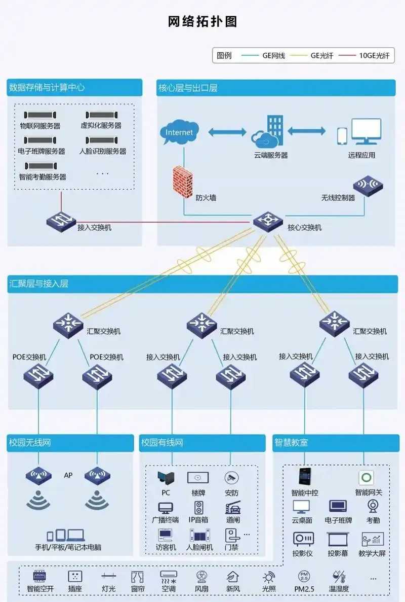 QQ飞车卡网科技方案，全面解析与优化策略