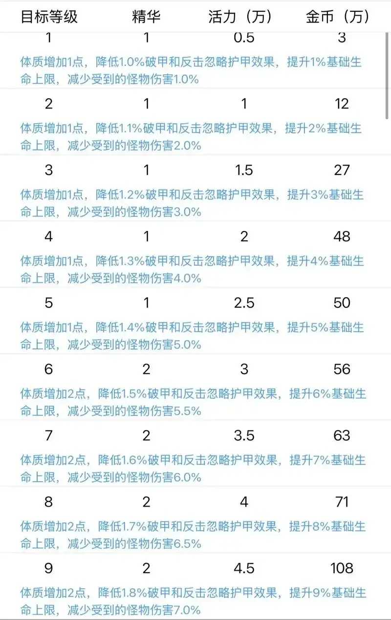 QQ三国可减负有哪些，游戏减负功能详细介绍