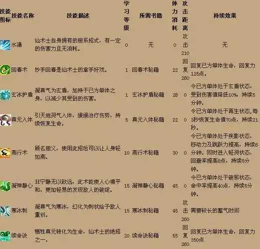 QQ三国转职职业技能,详解转职后技能提升与职业方向选择全解析