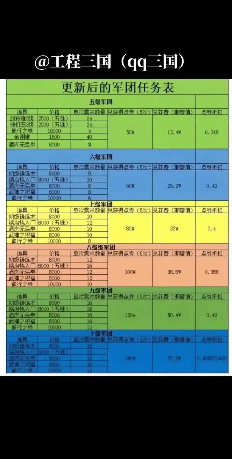 QQ三国自动任务辅助，提升游戏效率的辅助工具