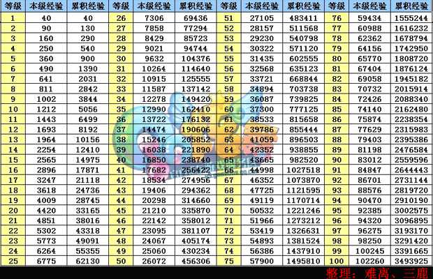qq炫舞自动刷经验技巧与防封指南，高效升级攻略，稳定获取无限经验