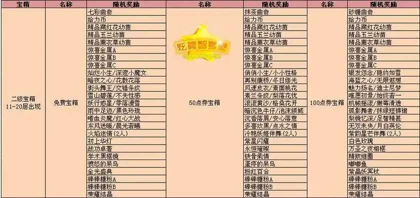 QQ炫舞攻略秘籍，速通技巧大全，满级必看指南