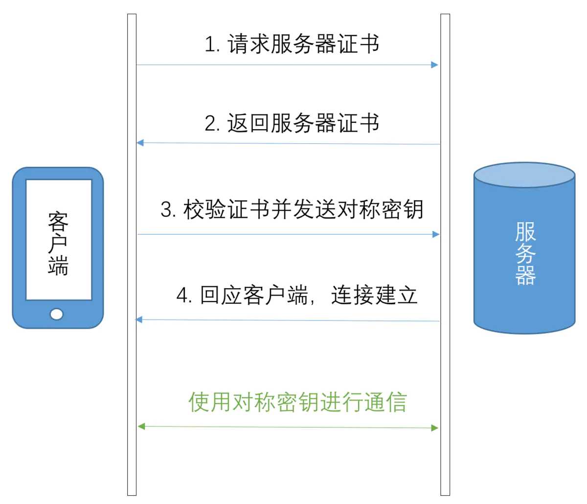 Roblox中国官方网站,社交游戏开发与社区互动指南