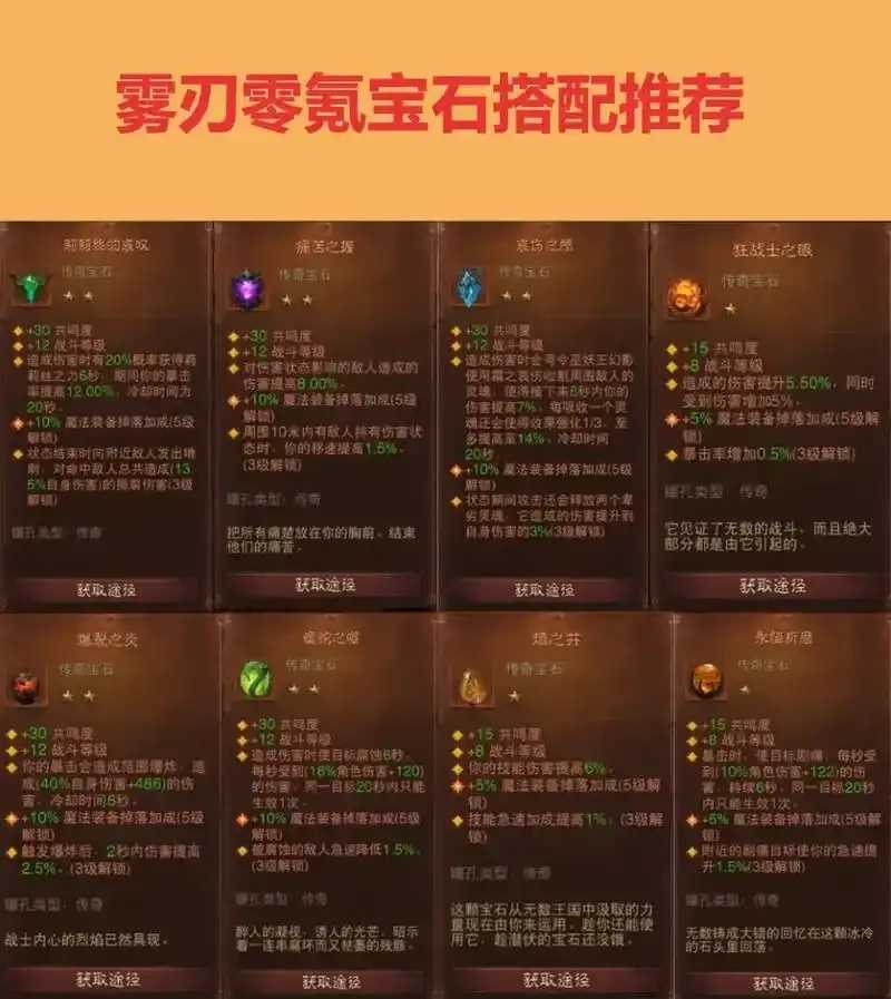 暗黑破坏神不朽,辅助宝石怎么搭配,最优属性组合与装备搭配技巧 暗黑 破坏 神不 朽辅 助宝 石怎 么搭 配最 第1张 暗黑破坏神不朽,辅助宝石怎么搭配,最优属性组合与装备搭配技巧 暗黑 破坏 神不 朽辅 助宝 石怎 么搭 配最 第1张