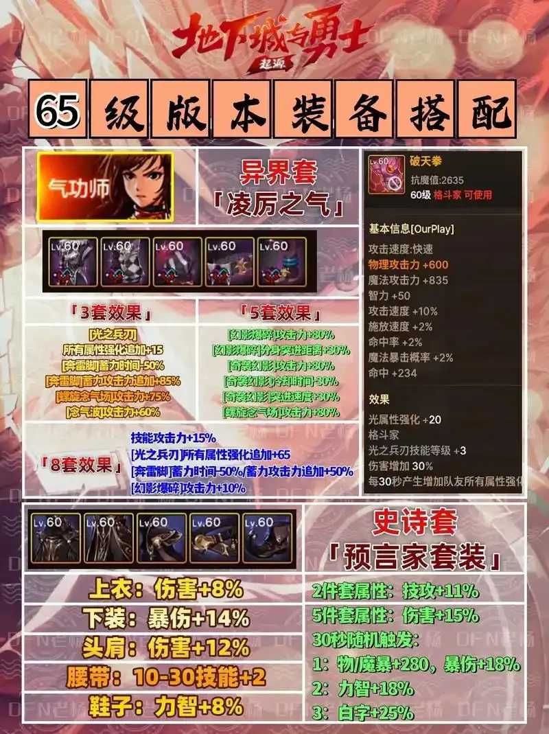 地下城辅助装备排行，2023最全推荐与实战性能测评