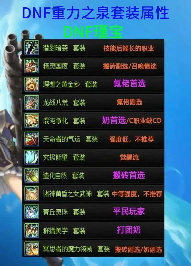 地下城辅助装备套装推荐，属性搭配与性价比指南攻略