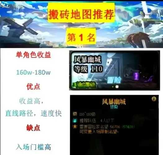 地下城科技搬砖稳，高效攻略与稳定收益指南  地下 城科 技搬 砖稳 高效 攻略 与稳 定收 第1张