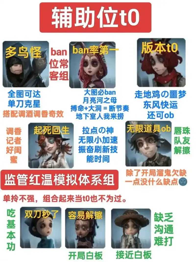 第五人格辅助位排名，2023最新推荐及玩法解析