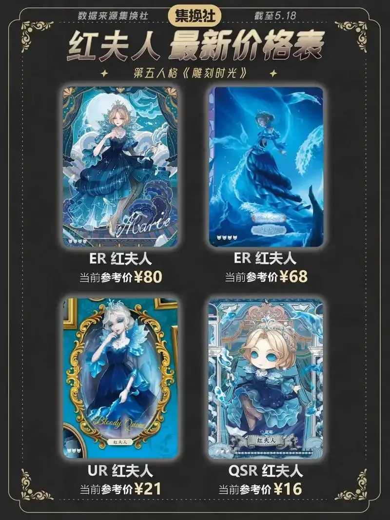 第五人格卡片稀有度排名,游戏最新卡牌稀有度表解析 第五 人格 卡片 稀有 度排 名游 戏最 新卡 第1张 第五人格卡片稀有度排名,游戏最新卡牌稀有度表解析 第五 人格 卡片 稀有 度排 名游 戏最 新卡 第1张