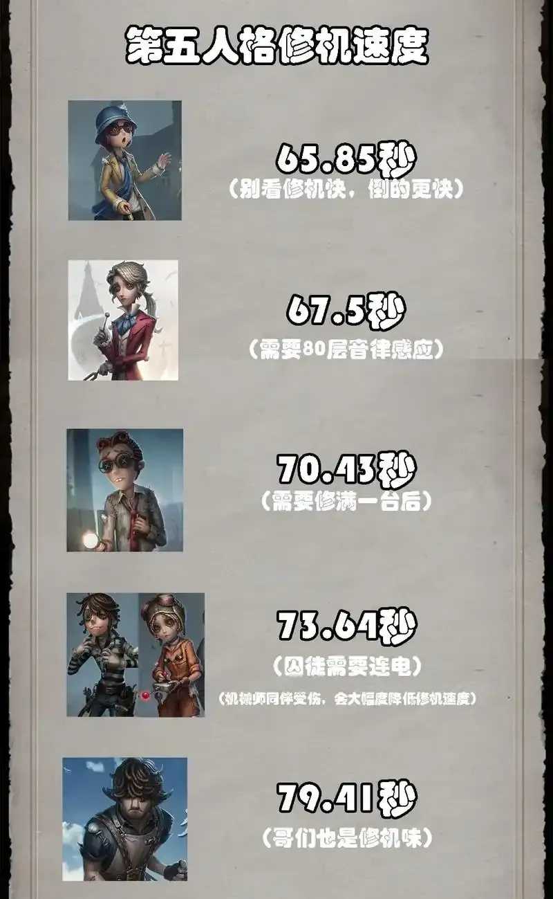 第五人格刷机脚本教程下载及风险须知