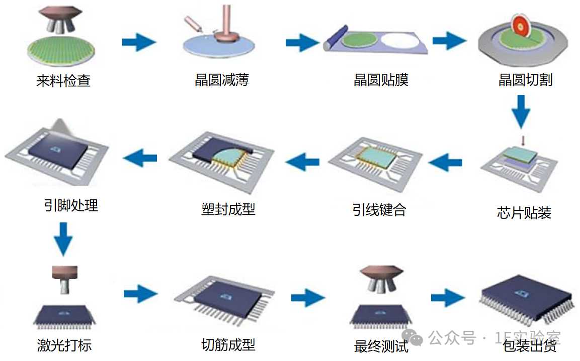 第五人格小橘脚本使用指南,2023最新教程攻略 第五 人格 小橘 脚本 使用 指南 20 23 第1张 第五人格小橘脚本使用指南,2023最新教程攻略 第五 人格 小橘 脚本 使用 指南 20 23 第1张