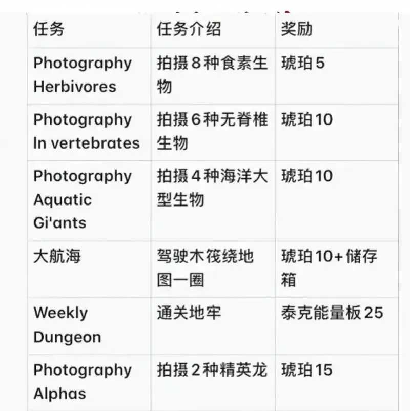 方舟飞升任务流程,全解析与高效完成技巧