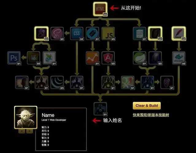 方舟生存进化科技树加点，方舟生存进化全攻略与加点技巧详解  方舟 生存 进化 科技 树加 点方 舟生 存进 第1张