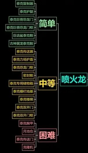 方舟生存进化泰克科技怎么解锁，全攻略与最新更新内容解析
