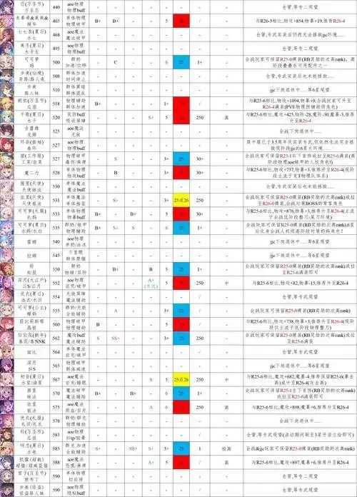 公主连结脚本