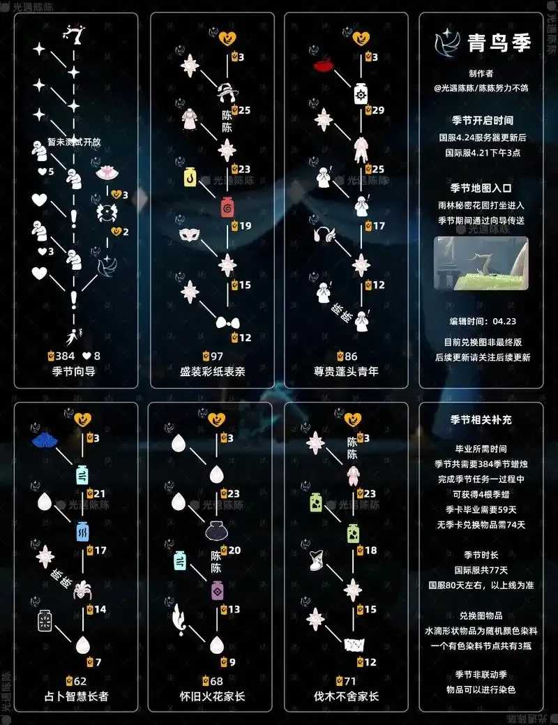 光遇, 解锁瞬移科技攻略与技巧, 2023最新指南