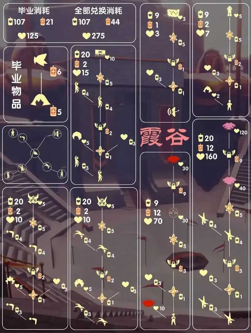光遇, 开挂刷物品的详细攻略, 避免封号技巧