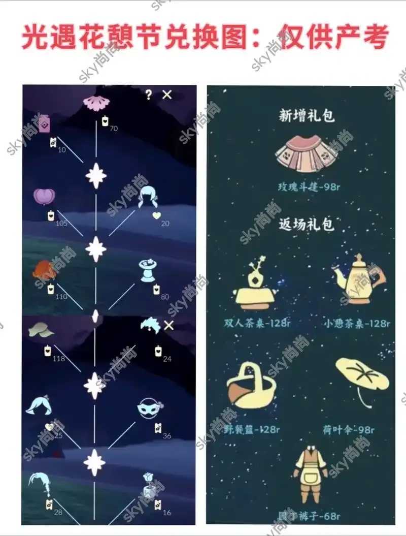 光遇,脚本,花楹传送门使用教程 光遇 脚本 花楹 传送 门使 用教 程 第1张 光遇,脚本,花楹传送门使用教程 光遇 脚本 花楹 传送 门使 用教 程 第1张